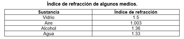 Captura