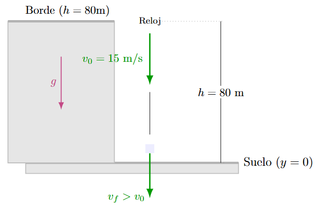 Problema 10 de Caída Libre