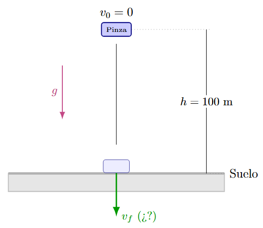 Problema 8 de Caída Libre