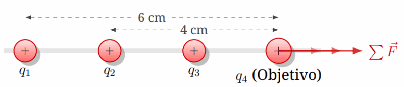 Problema 10 de Ley de Coulomb