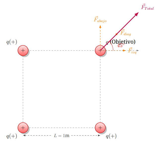 Problema 11 de Ley de Coulomb