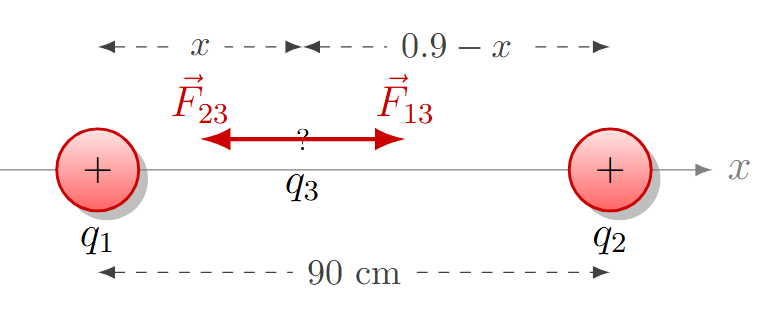 Problema 12 de la Ley de Coulomb