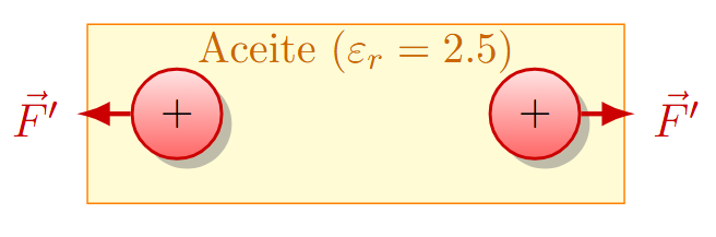 Problema 13 de la Ley de Coulomb