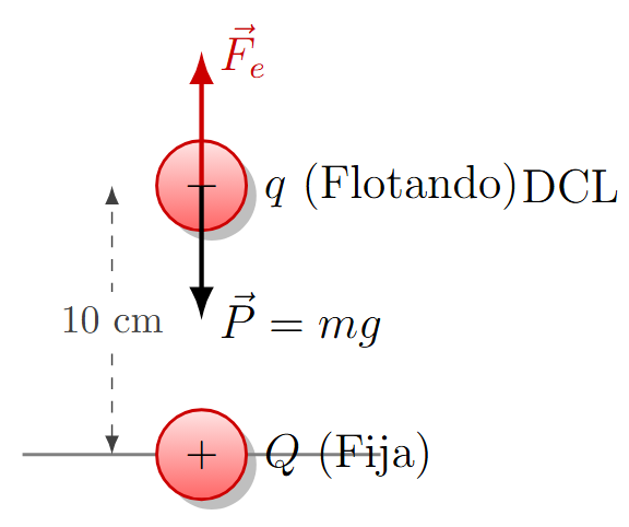 Problema 14 de la Ley de Coulomb