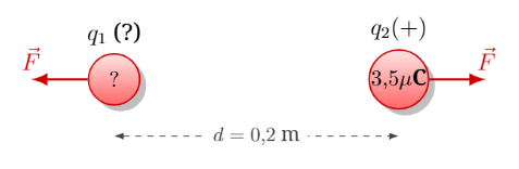 Problema 5 de Ley de Coulomb