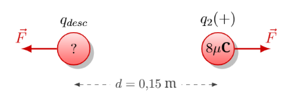Problema 6 de Ley de Coulomb