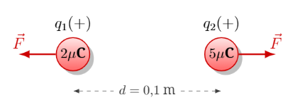 Problema 7 de Ley de Coulomb