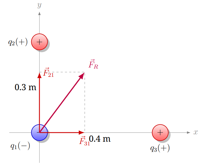 Problema 9 de Ley de Coulomb