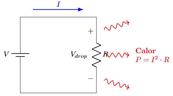 Circuito eléctrico mostrando disipación de calor y potencia
