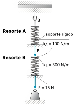 Problema Resuelto de Soportes