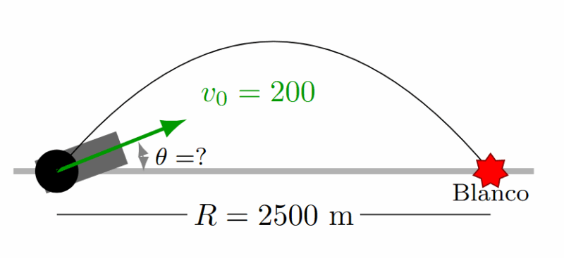 Problema 4 de Tiro Parabólico