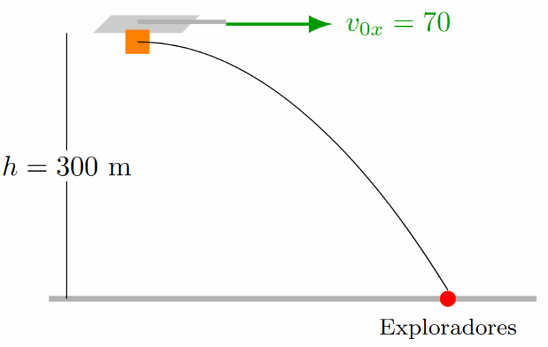 Problema 6 de Tiro Parabólico