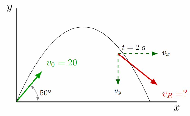 Problema 7 de Tiro Parabólico