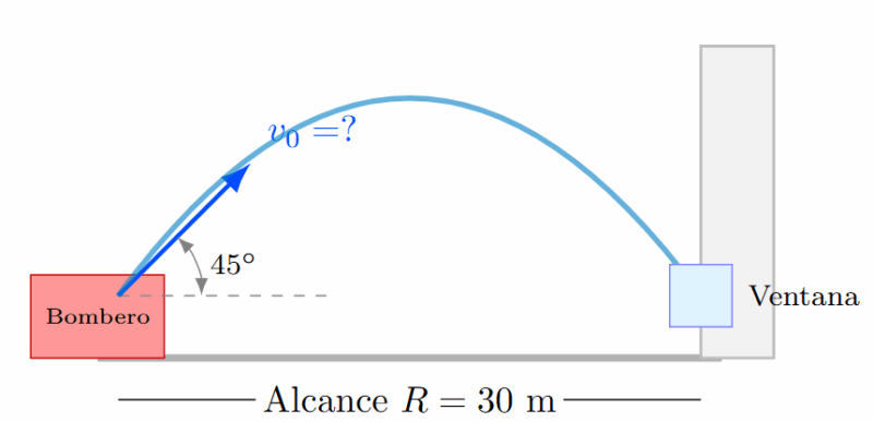 Problema 9 de Tiro Parabólico