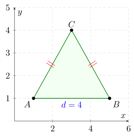 Ejemplo 11 de Distancia entre Dos Puntos