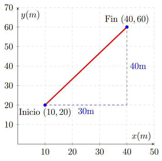 Ejemplo 12 de Distancia entre Dos Puntos