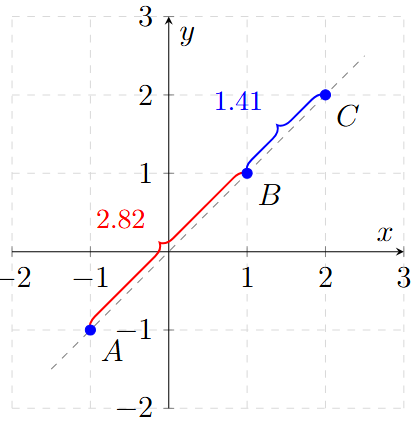 Ejemplo 8 - Distancia entre Dos Puntos