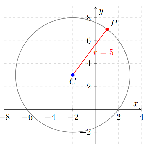 Ejemplo 9 de Distancia entre Dos Puntos