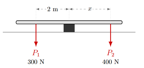 Problema 1 de Segunda Condición de Equilibrio