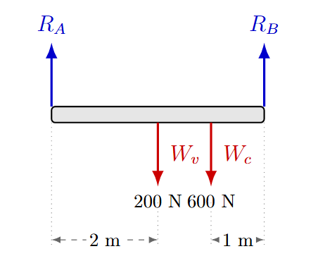 Problema 2 de Segunda Condición de Equilibrio