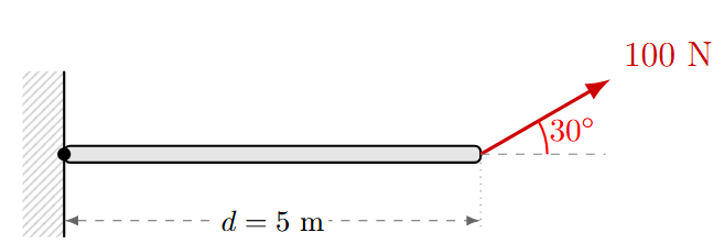Problema 3 de Segunda Condición de Equilibrio
