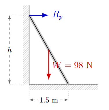 Problema 4 de Segunda Condición de Equilibrio