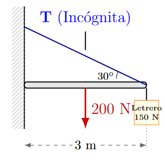 Problema 5 de Segunda Condición de Equilibrio