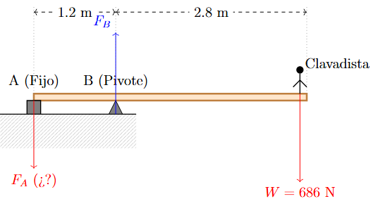 Problema 6 de Segunda Condición de Equilibrio