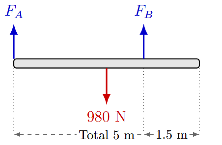 Problema 8 de Segunda Condición de Equilibrio
