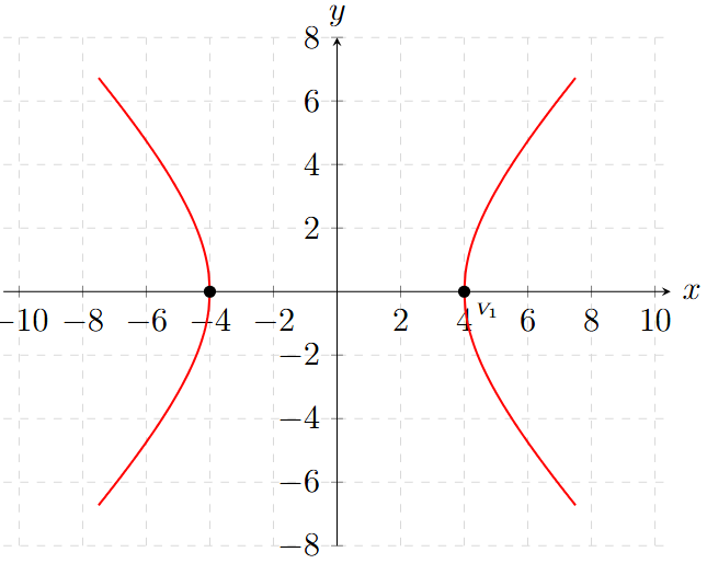 Hipérbola Ejemplo 6