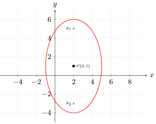 Problema 4 de Elipses