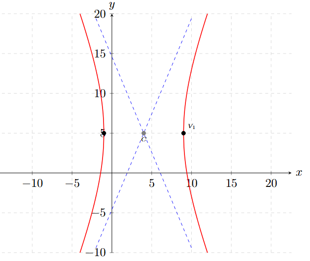Problema 5 de Hipérbola Fuera del Origen