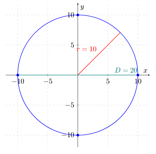 Problema 5 de Circunferencia en el centro