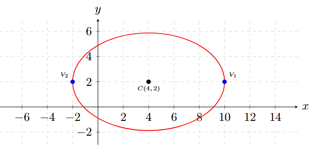 Problema 5 de Elipses