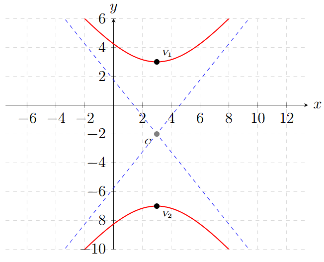 Hipérbola - Problema 6 la con centro fuera del origen