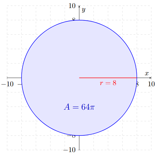 Problema 6 de Circunferencia en el Centro