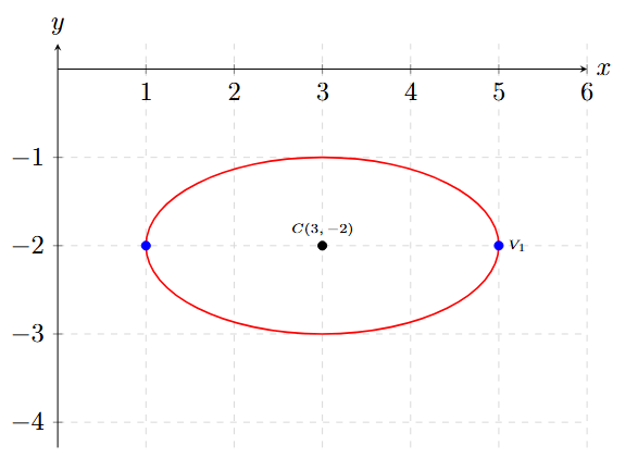 Problema 6 de Elipses