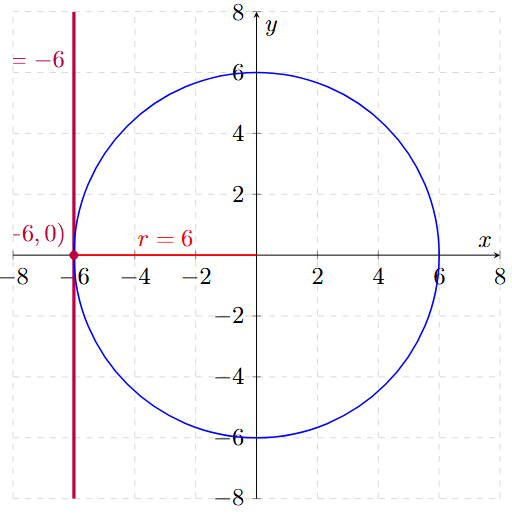 Problema 7 de CIrcunferencia en el Centro
