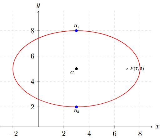 Problema 7 de Elipses