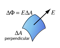 Flujo eléctrico en Ley de Gauss