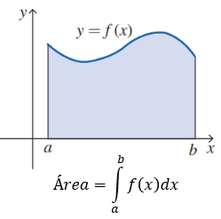 Integral Definida - Fisimat