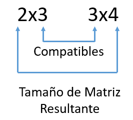 Matriz Resultante