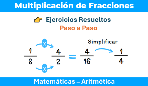 Multiplicación de Fracciones