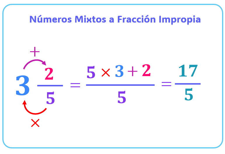 Números Mixtos a Fracción Impropia