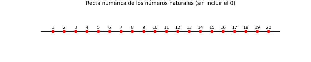 Números Naturales