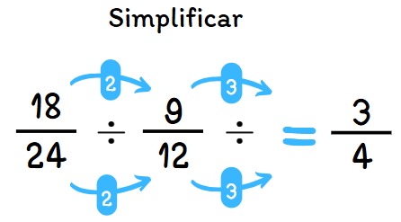 Simplificar fracciones