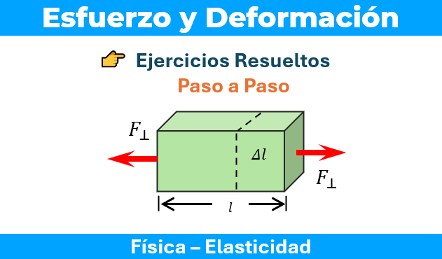 Esfuerzo y Deformación