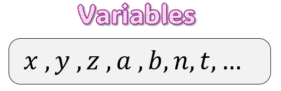 Variables Álgebra