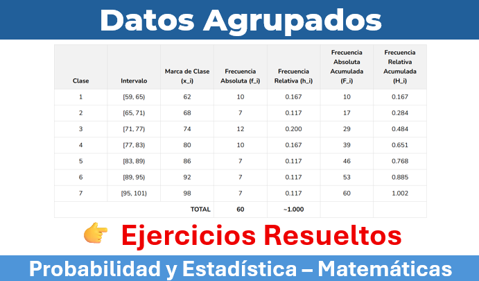 Tabla de frecuencias para datos agrupados - Ejercicios Resueltos