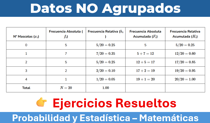 Datos No Agrupados